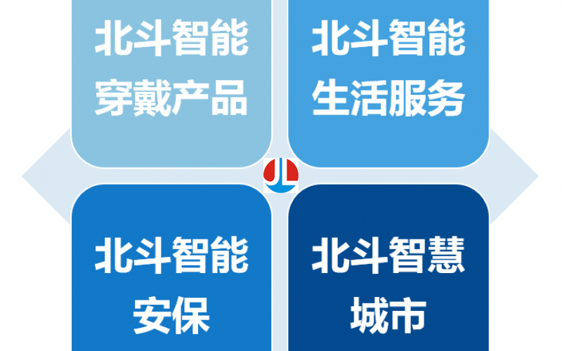 北斗首次发布民用领域物联网模块产品